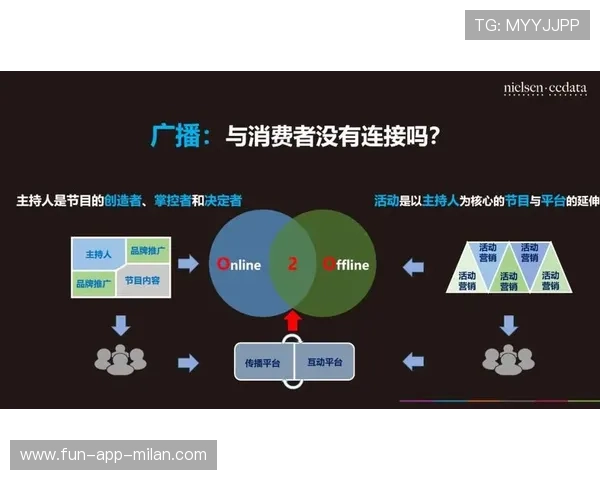 体育KPI从收视转向社区活跃度与转化率