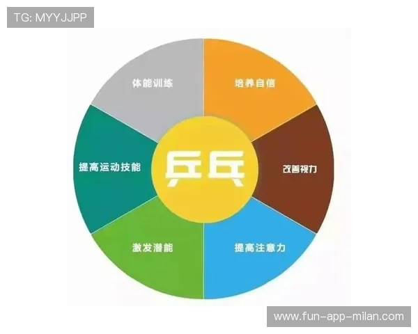 乒乓球学院加强体能与技术同步训练,体能训练对乒乓球意义 乒乓球学院加强体能与技术同步训练,体能训练对乒乓球意义